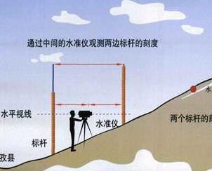 传统工具水平仪依然能够在各行业中发光发热