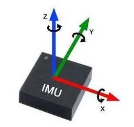 惯性测量单元（IMU），昔日导航“心脏”已成为智能生活的明日之星