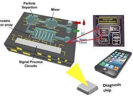 关于MEMS，究竟包括多少信息？