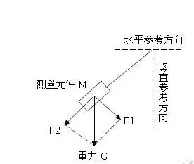 探索倾角传感器在应用过程中的机械原理