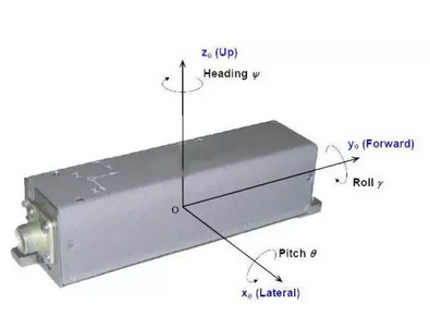 探索惯性导航的多样化构成原理