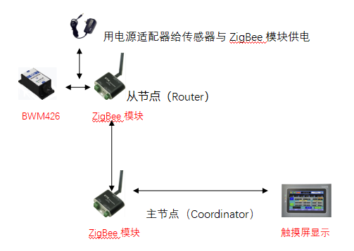 高精度倾角传感器在龙门吊安全作业的作用