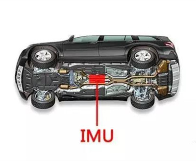自动驾驶的高精定位，离不开IMU的技术加持