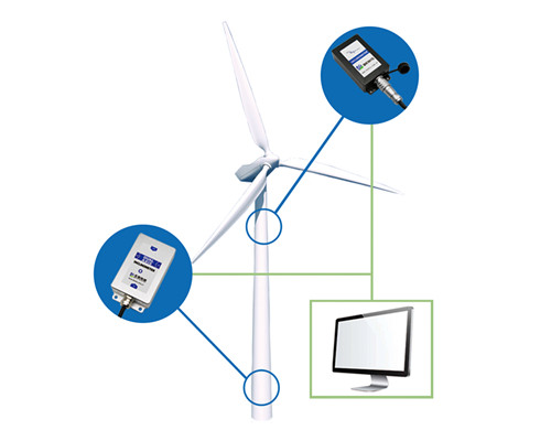风电机组安全使用，倾角仪在线监测的重要性