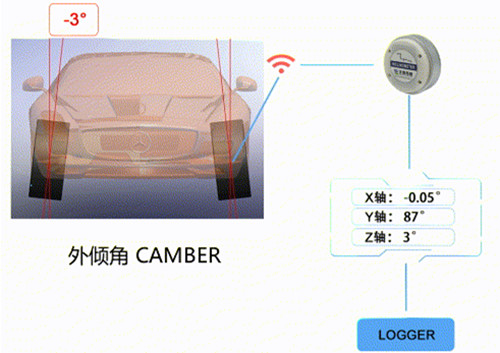 四轮定位监测系统—外倾Camber_副本.jpg