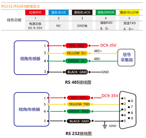 惯性姿态传感器在使用过程中的常见问题