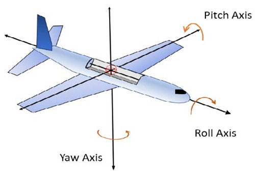 固定翼无人机飞行姿态的跟踪技术研究