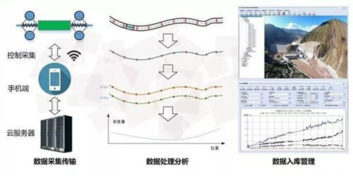 管道监测机器人作业流程.jpg