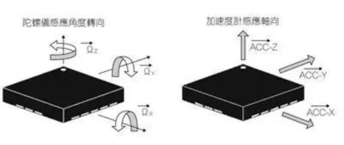 探索航姿测量系统中的MEMS惯性器件