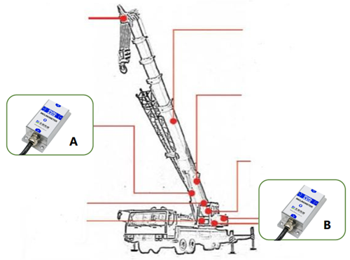 起重臂角度控制传感器
