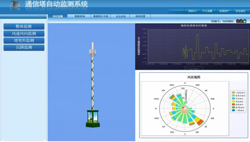 通信铁塔倾斜监测方案及成功案例