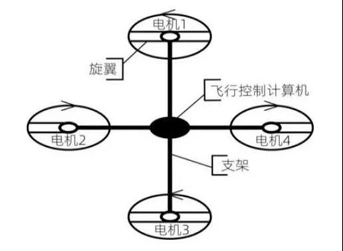 四轴飞行器结构图.jpg