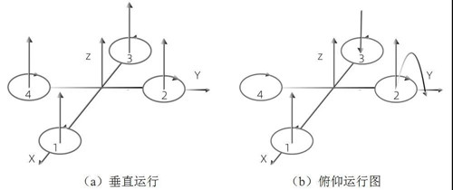 四轴飞行器姿态控制状态一.jpg