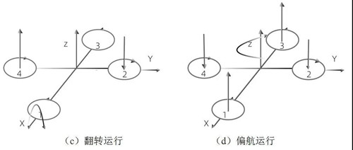 四轴飞行器姿态控制状态二.jpg