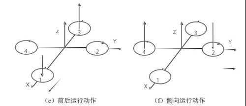 四轴飞行器姿态控制状态三.jpg