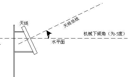 天线姿态测量仪，天线参数测量的全能选手