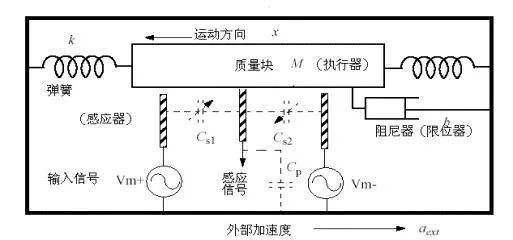 加速度计基本构成.jpg