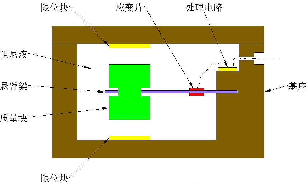 压阻式微型加速度传感器.png