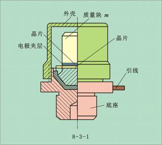 压电式微型加速度传感器.png