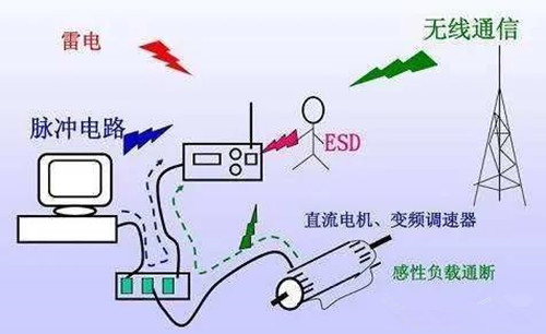 模拟量角度传感器如何面对干扰？