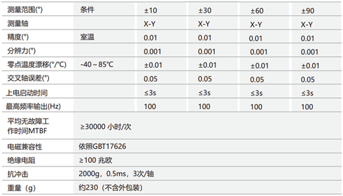 模拟量角度传感器