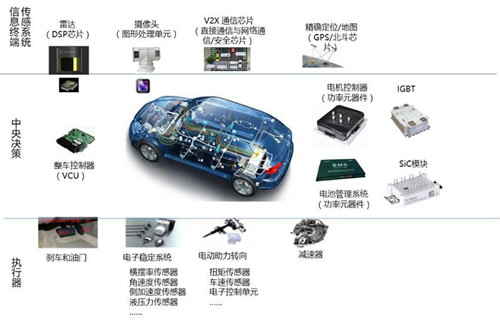 组合惯性导航构成自动驾驶的关键技术