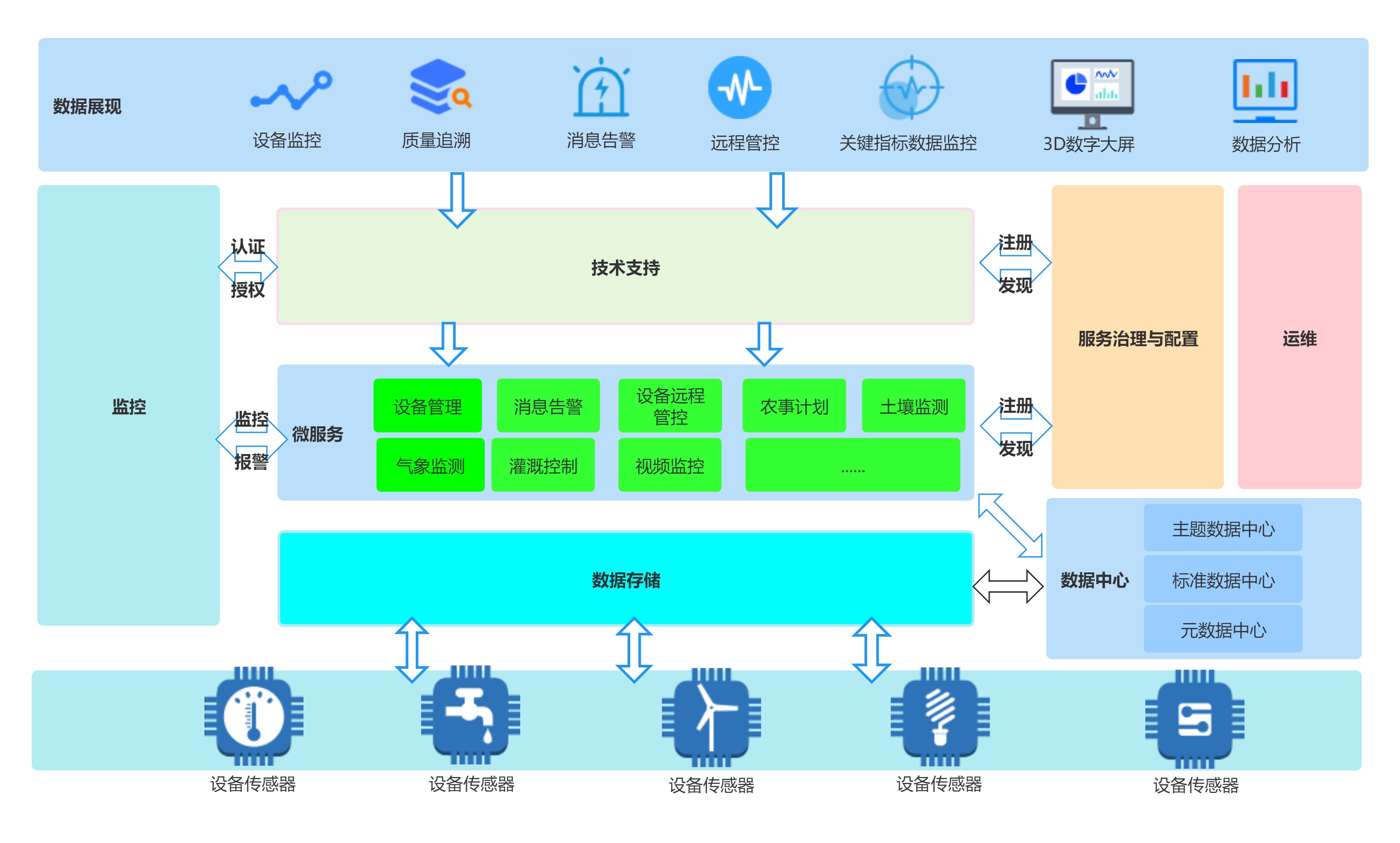 智慧农业架构.jpg