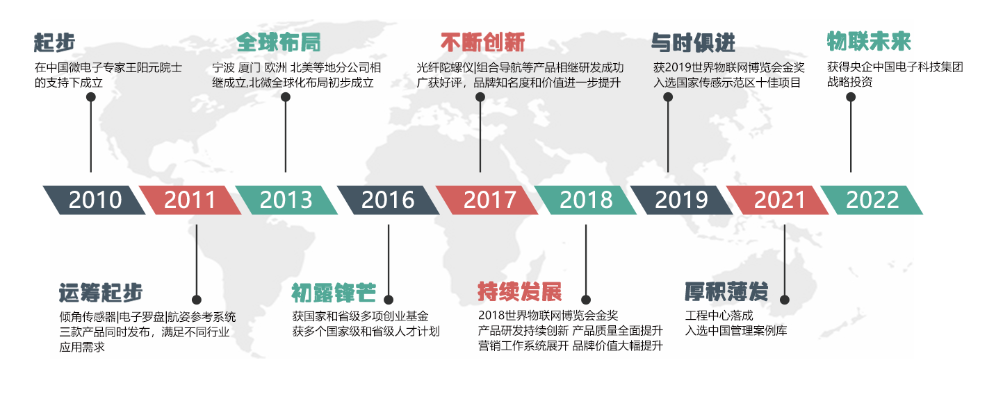 发展历程.png